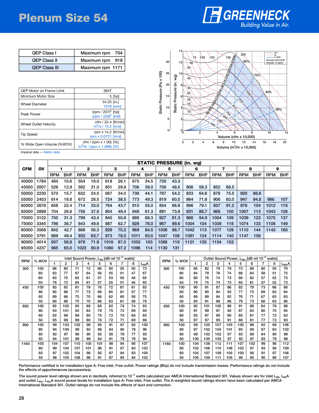 Greenheck Fan QEP Class Maximum rpm 704 918, 1035, RPM #1 40000 1784 484 10.6  618   730, 920, 614 18.8 672 