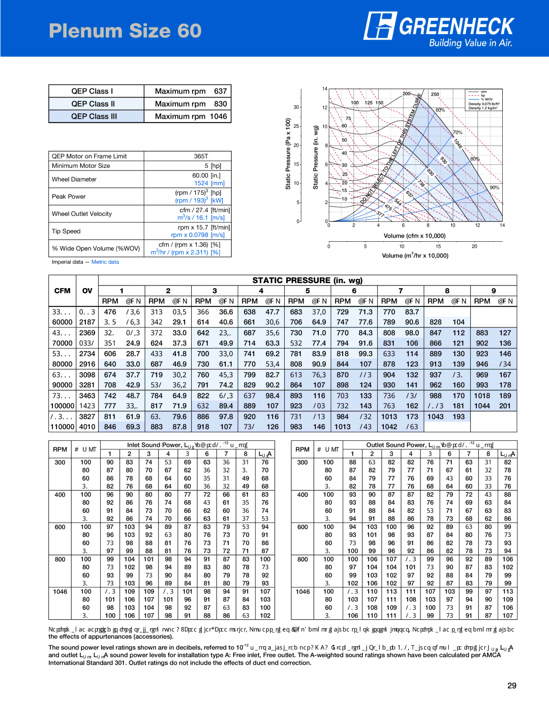 Greenheck Fan QEM QEP Class Maximum rpm 637 830, 2369    33.0 642, 730 770 808, 112 883 127 70000, 160 993 178 