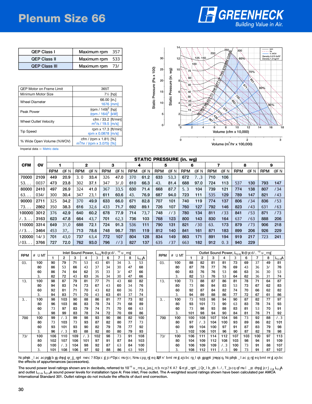 Greenheck Fan QEM manual QEP Class Maximum rpm   , 692, 688 724  790 131 821   879  906 218,  