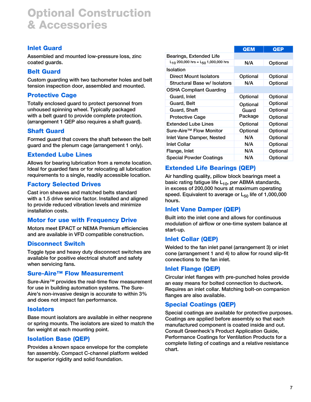 Greenheck Fan QEM, QEP manual Optional Construction & Accessories 