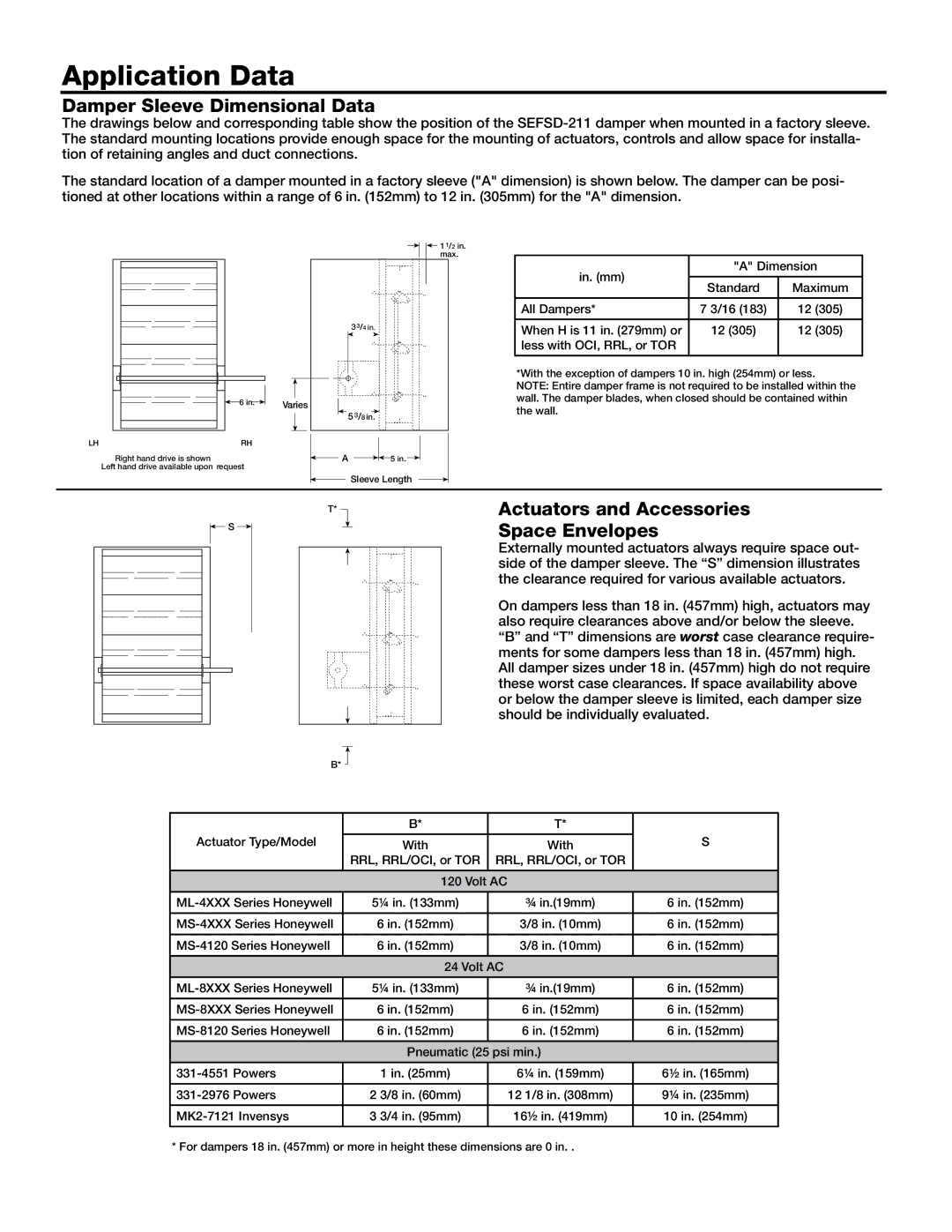 Greenheck Fan SEFSD-211 Application Data, Damper Sleeve Dimensional Data, Actuators and Accessories, Space Envelopes 