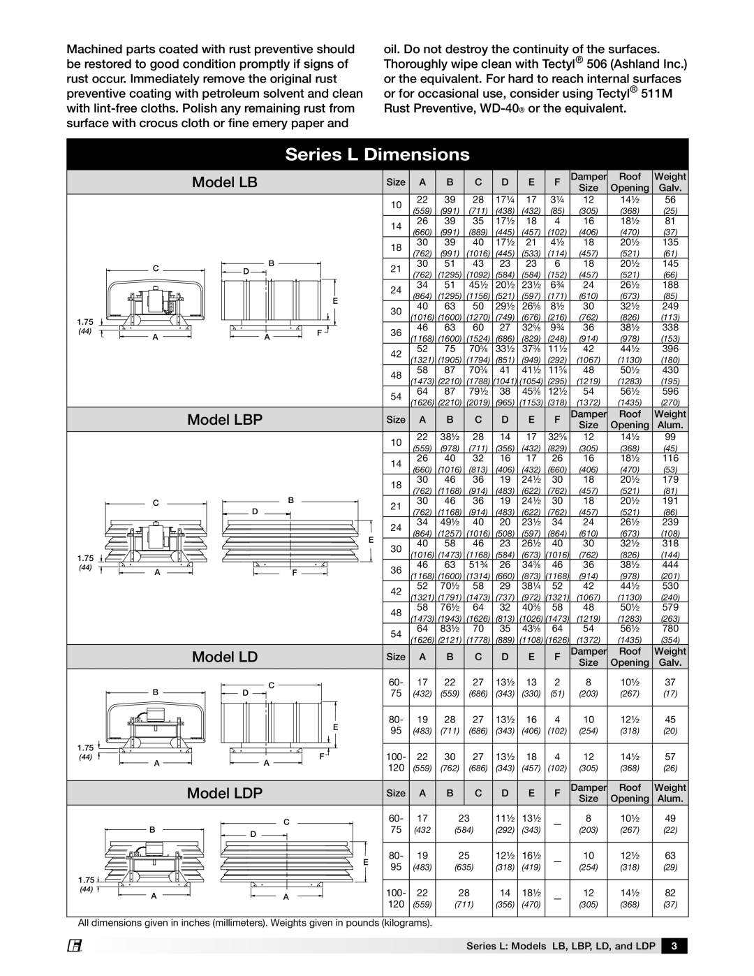 Greenheck Fan Series L Models LB, LD AND LDP manual Series L Dimensions, Model LBP, Model LDP 