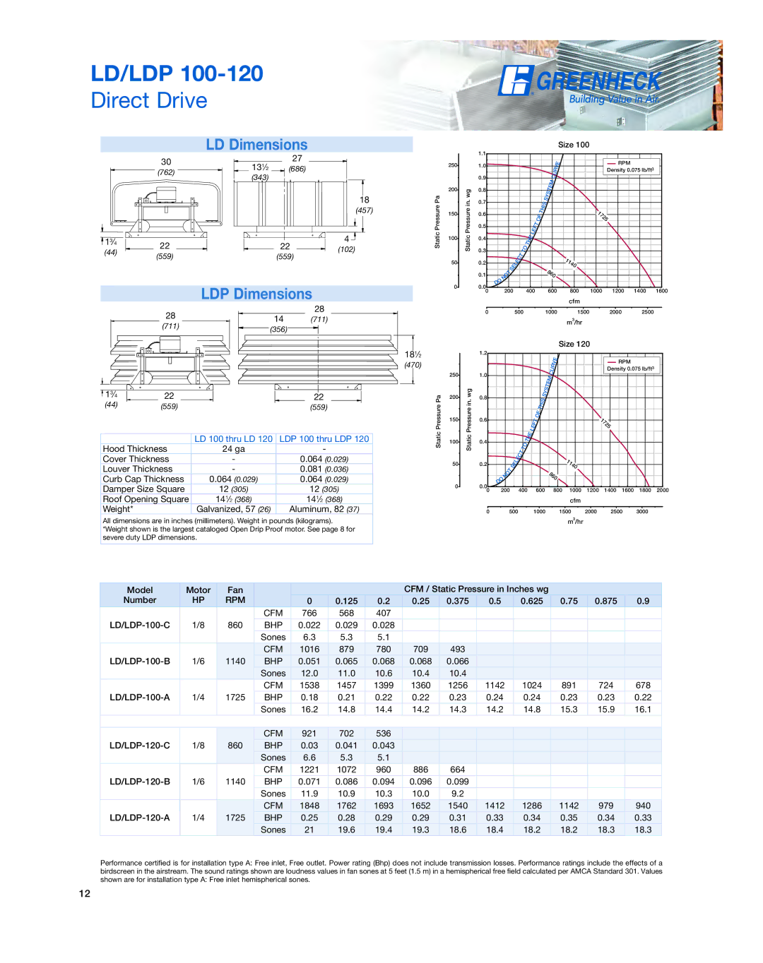 Greenheck Fan Series L manual LD 100 thru LD LDP 100 thru LDP 