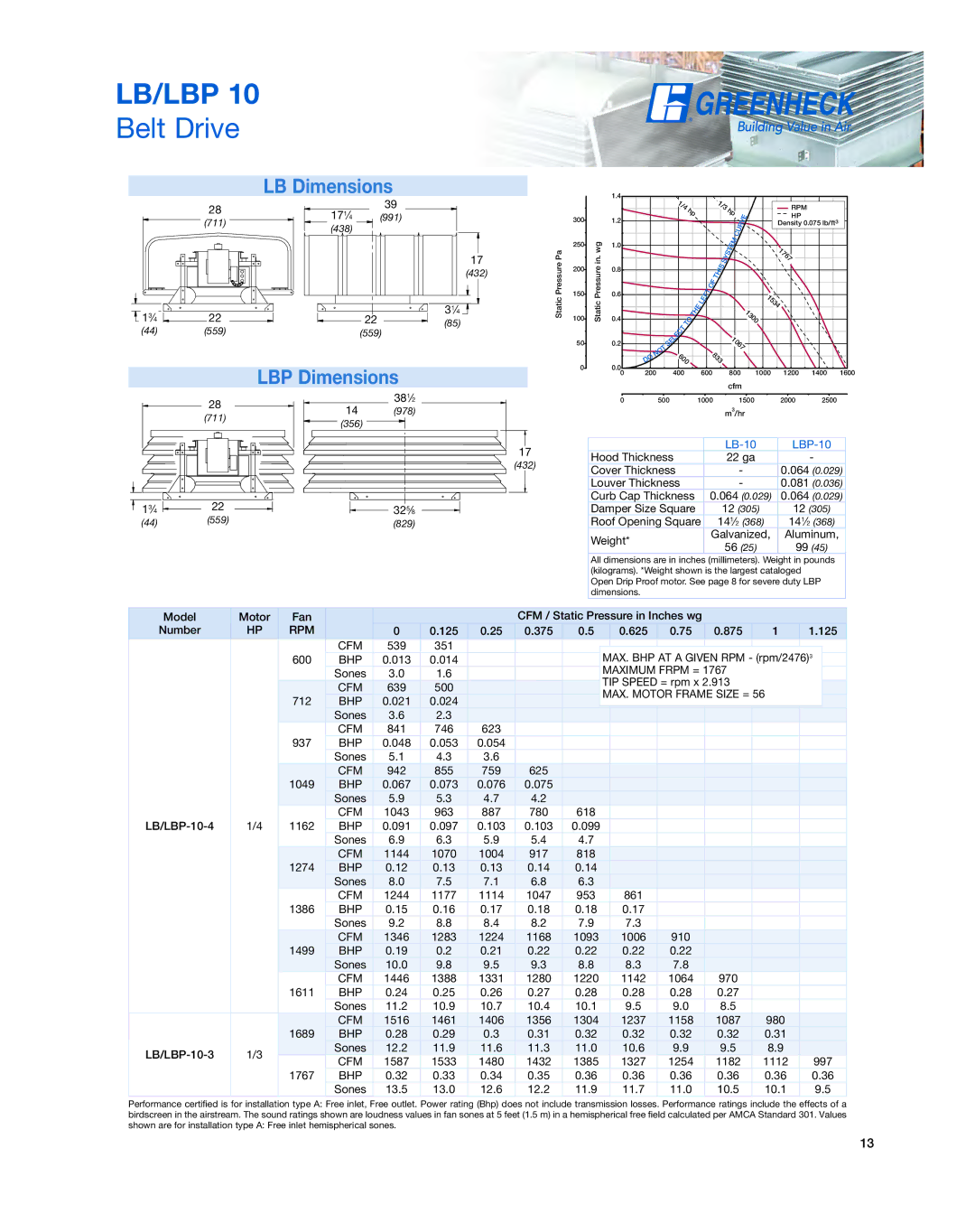 Greenheck Fan Series L manual LB Dimensions, LBP Dimensions, LB-10 LBP-10 