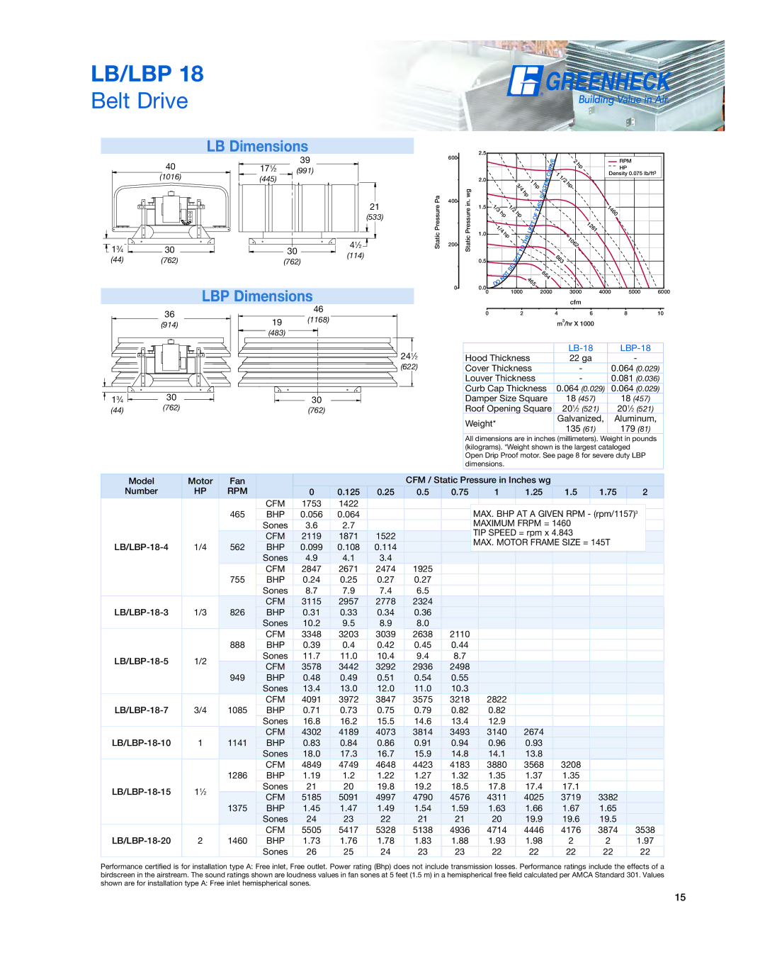 Greenheck Fan Series L manual LB-18 LBP-18 