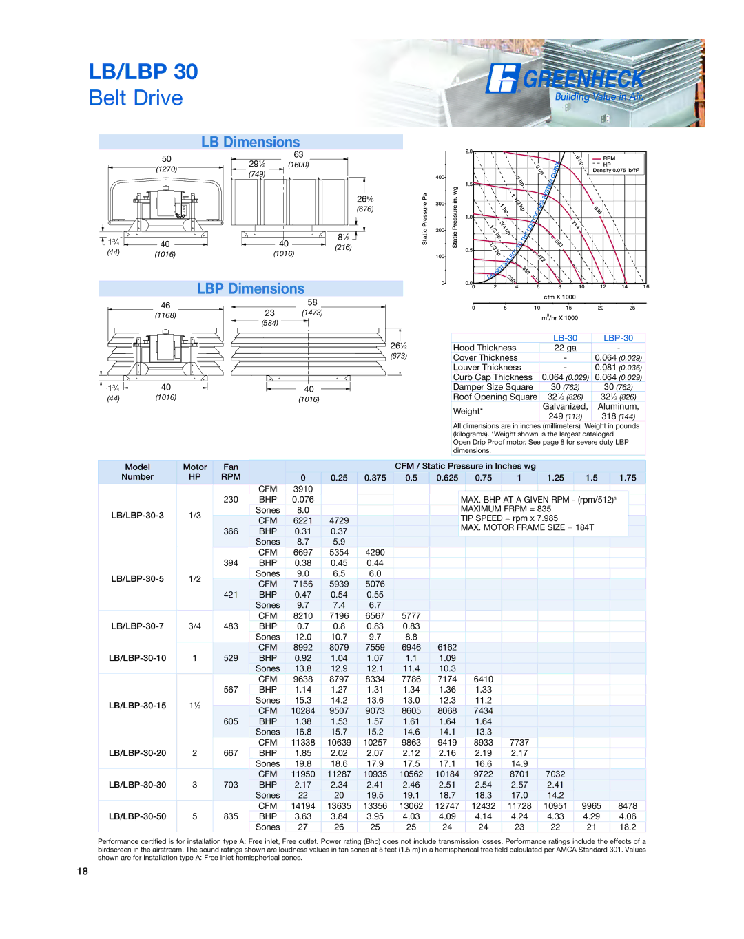 Greenheck Fan Series L manual LB-30 LBP-30 