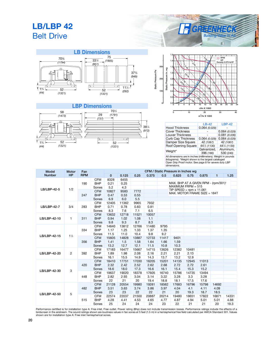 Greenheck Fan Series L manual LB-42 LBP-42 