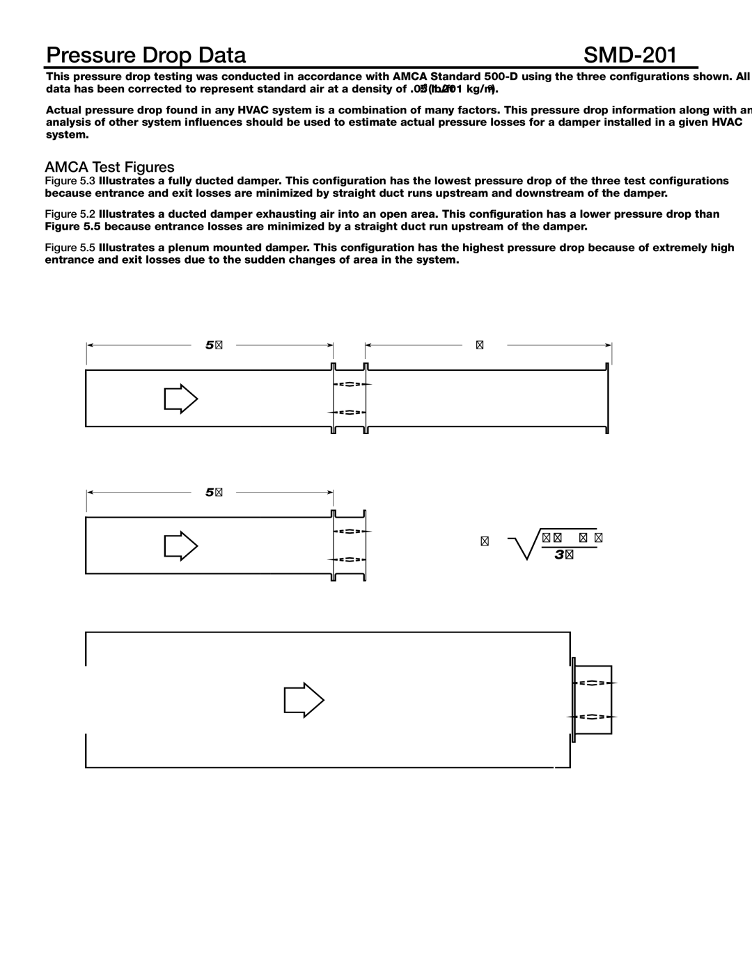 Greenheck Fan dimensions Pressure Drop Data SMD-201, Amca Test Figures 