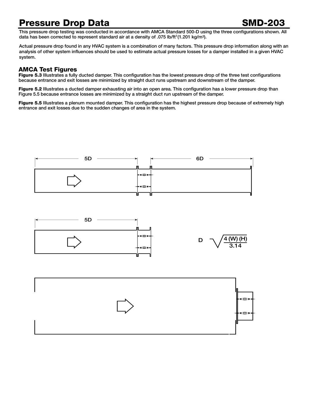 Greenheck Fan dimensions Pressure Drop Data SMD-203, Amca Test Figures 