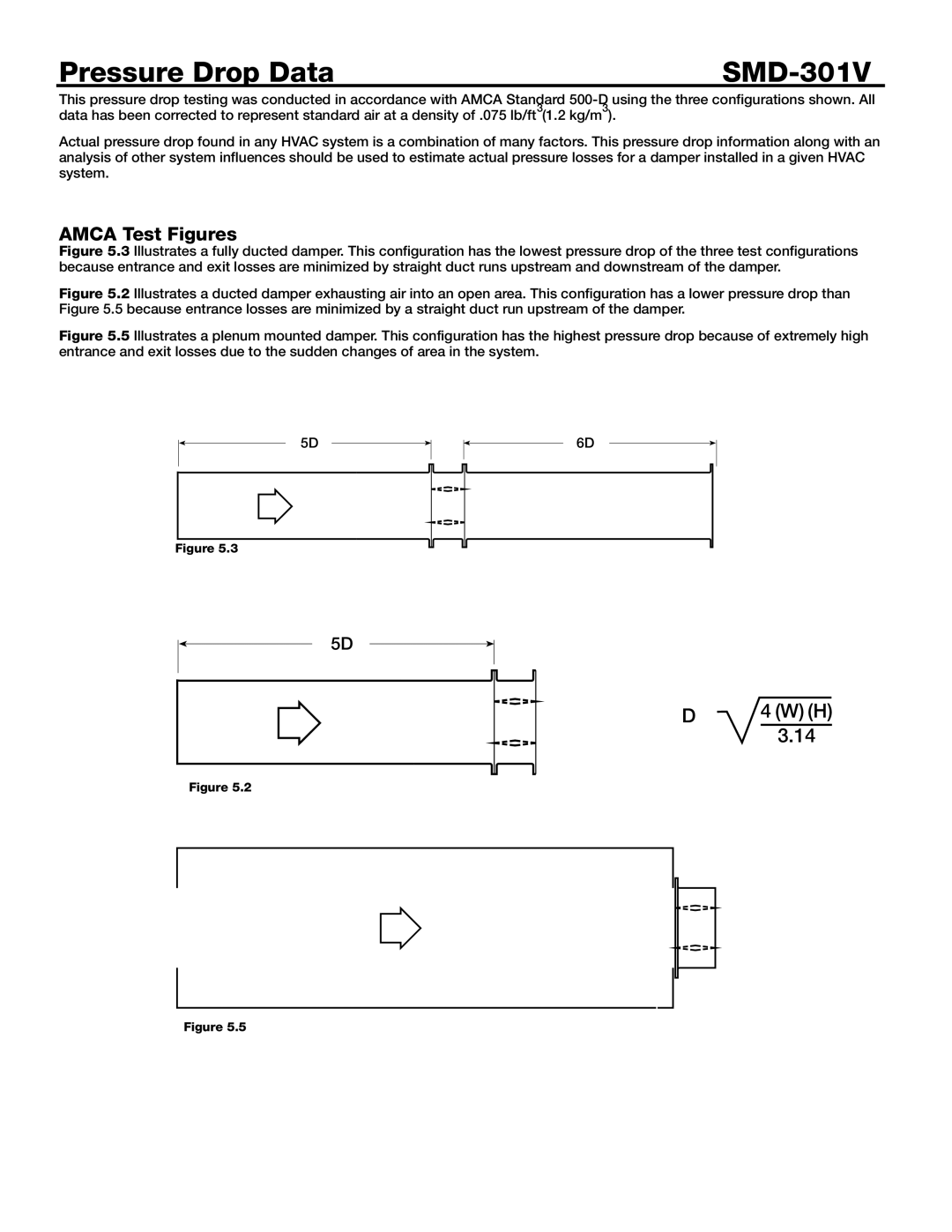 Greenheck Fan dimensions Pressure Drop Data SMD-301V, Amca Test Figures 