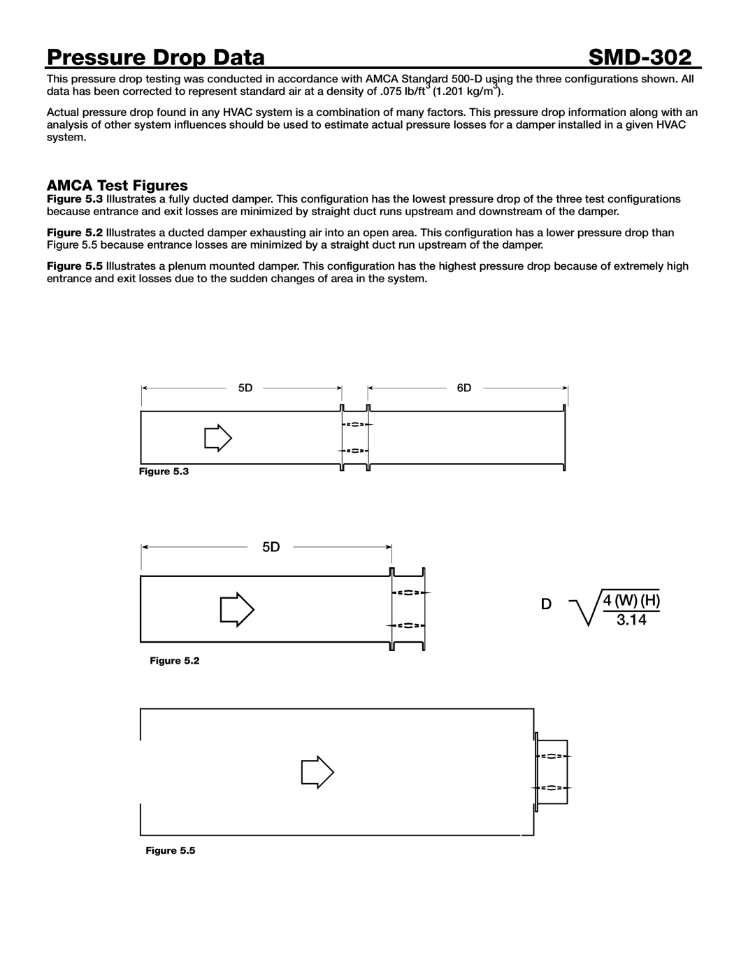 Greenheck Fan dimensions Pressure Drop Data SMD-302, Amca Test Figures 