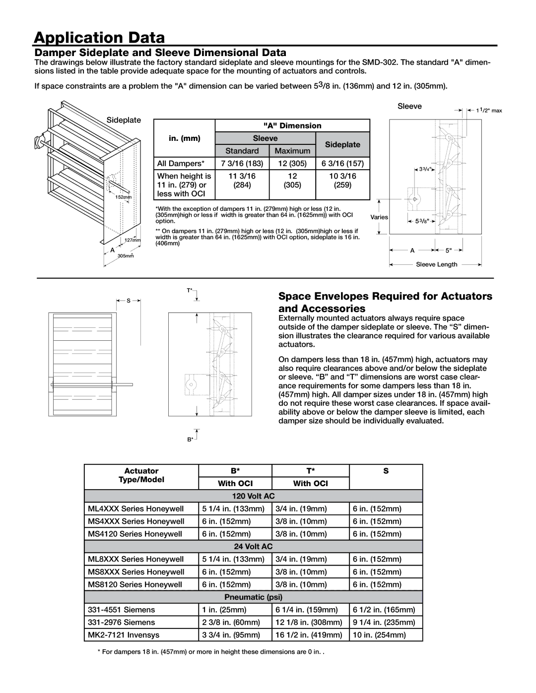 Greenheck Fan SMD-302 dimensions Application Data, Damper Sideplate and Sleeve Dimensional Data, Accessories 