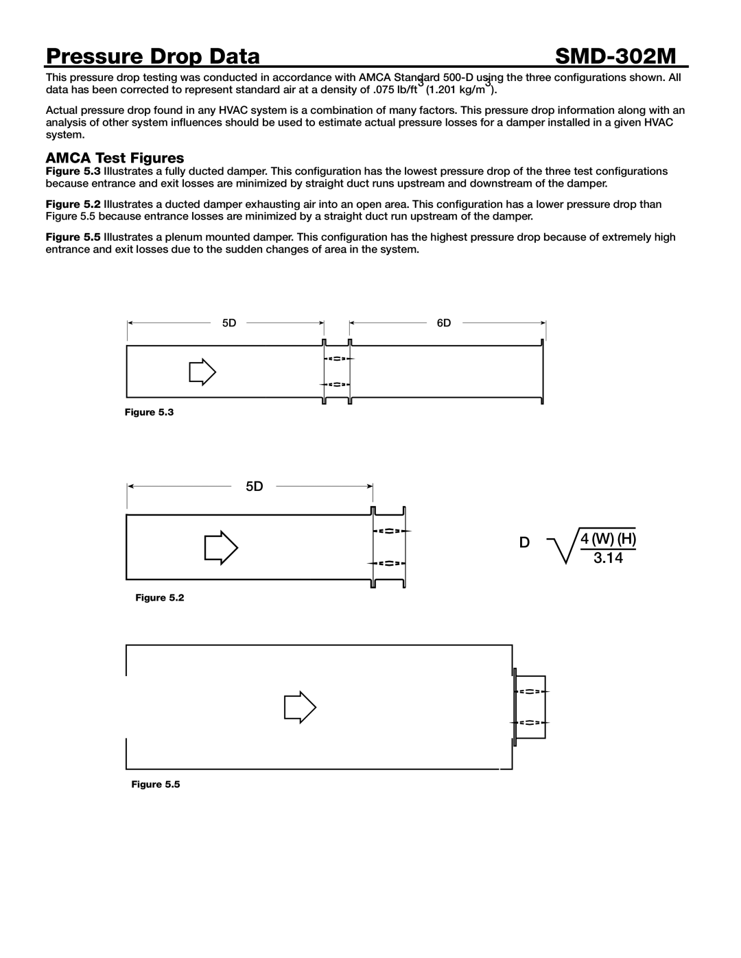 Greenheck Fan dimensions Pressure Drop Data SMD-302M, Amca Test Figures 