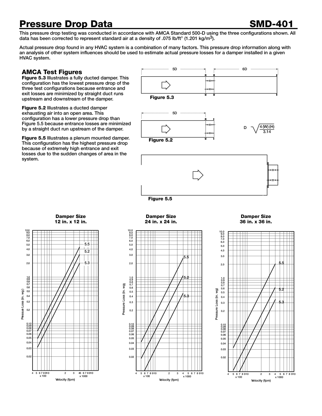 Greenheck Fan dimensions Pressure Drop Data SMD-401, Amca Test Figures, Damper Size 12 in. x 12, Damper Size 24 in. x 24 