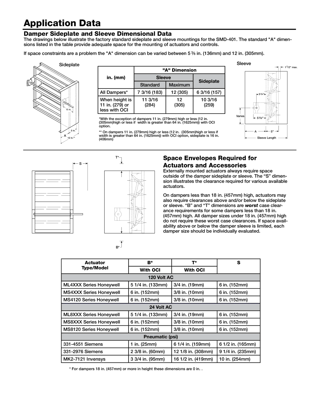 Greenheck Fan SMD-401 dimensions Application Data, Damper Sideplate and Sleeve Dimensional Data 