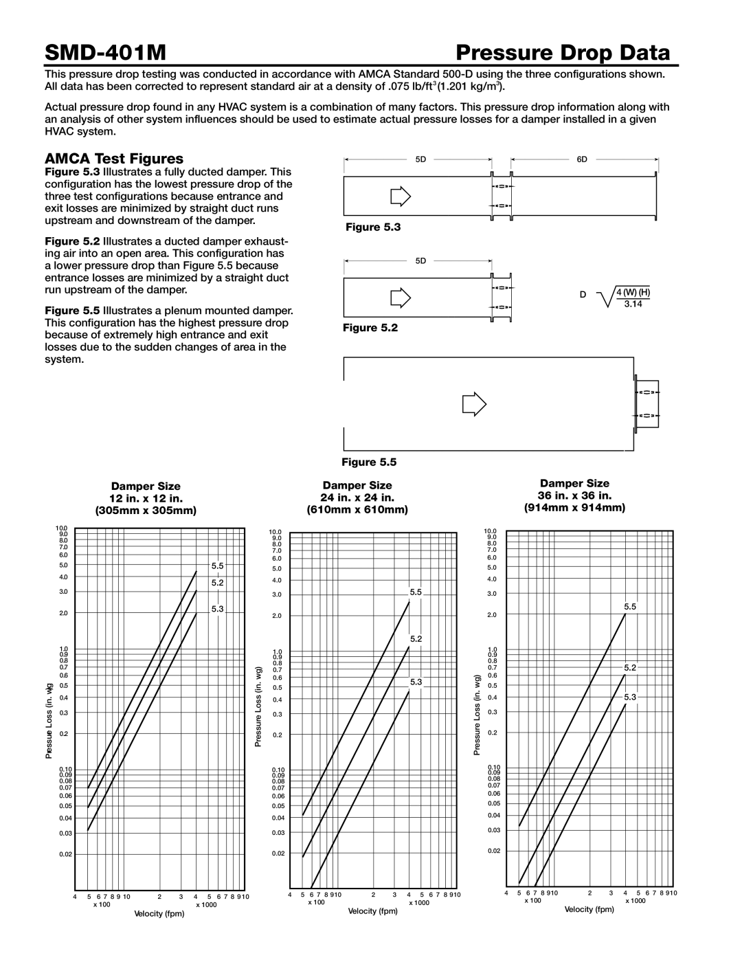 Greenheck Fan dimensions SMD-401M Pressure Drop Data, Amca Test Figures, Damper Size 12 in. x 12 305mm x 305mm 