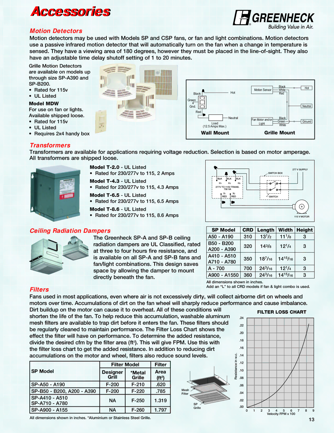 Greenheck Fan CSP manual Motion Detectors, Transformers, Ceiling Radiation Dampers, Filters 