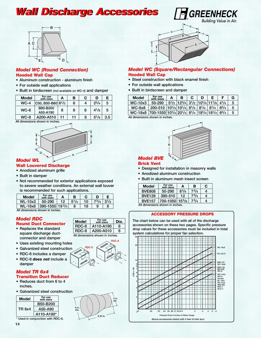 Greenheck Fan CSP Model WC Round Connection, Model WL, Model WC Square/Rectangular Connections, Model BVE, Model RDC 