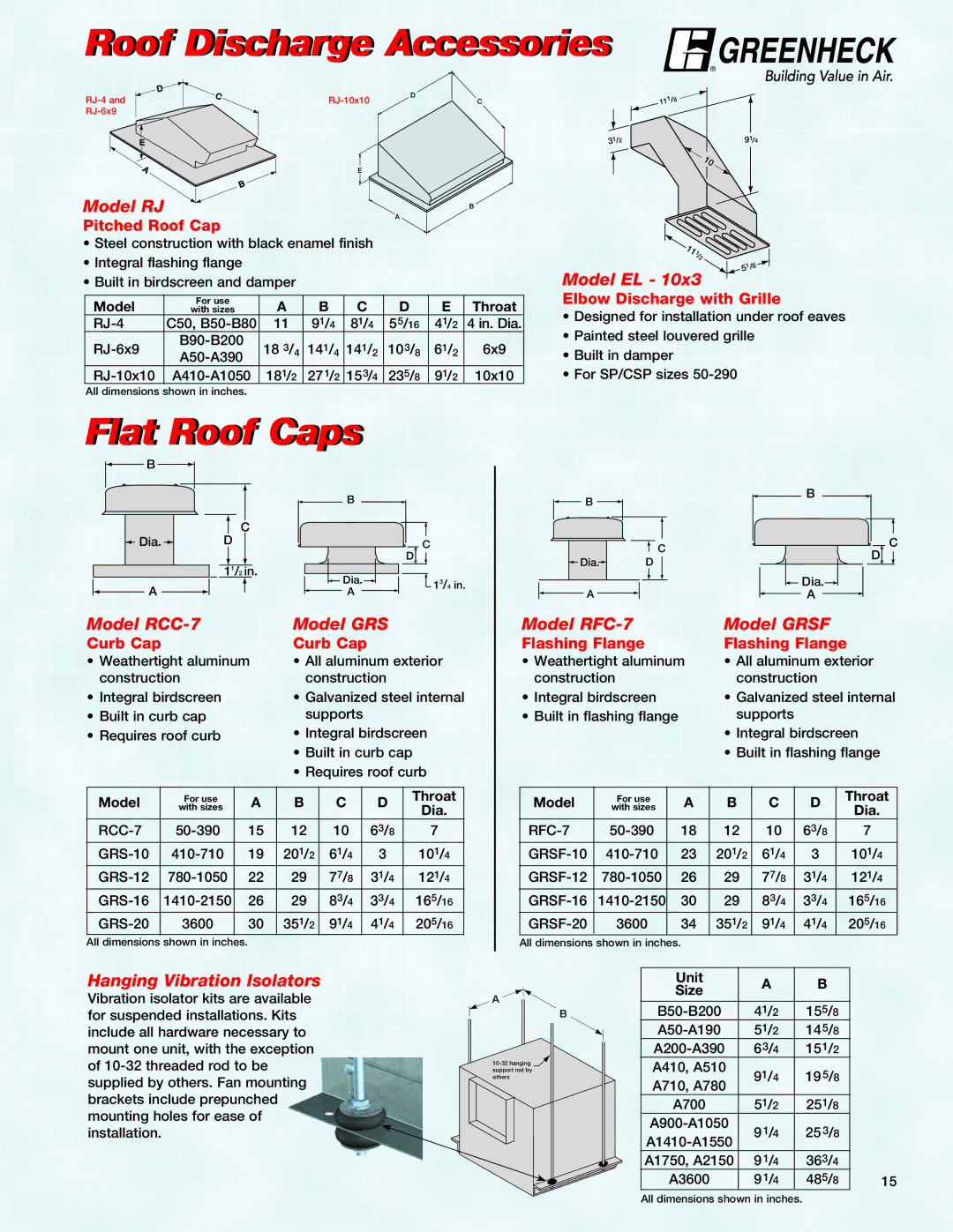 Greenheck Fan CSP manual Model RJ, Model EL, Model RCC-7 Model GRS, Model RFC-7 Model Grsf, Hanging Vibration Isolators 