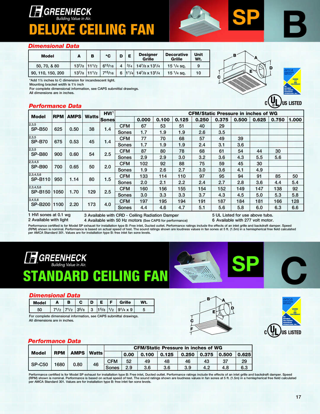 Greenheck Fan CSP manual SP-B50, SP-B70, SP-B80, SP-B90, SP-B110, SP-B150, SP-B200, SP-C50 