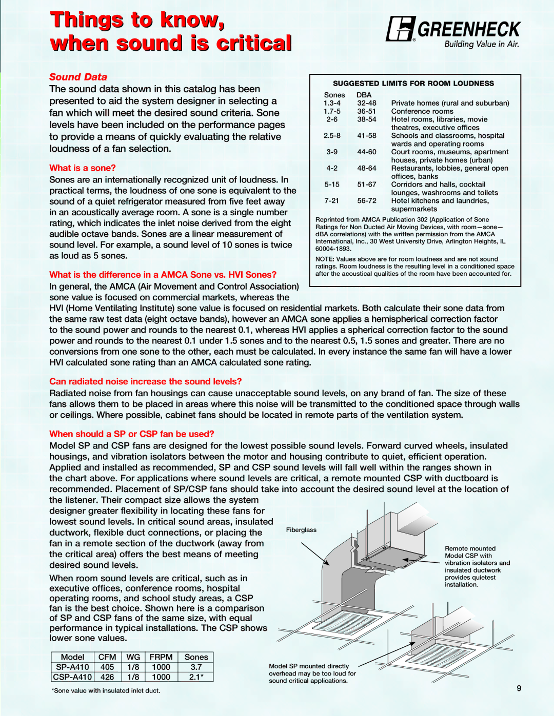 Greenheck Fan manual Sound Data, Model, Sones, CSP-A410 