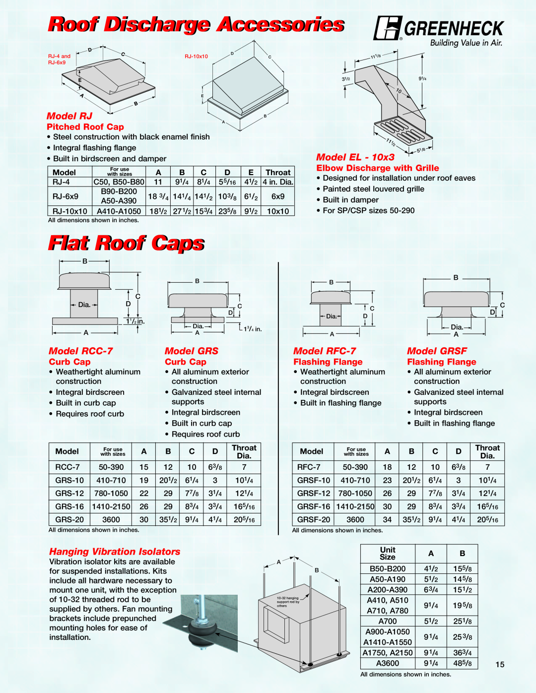 Greenheck Fan CSP Roof Discharge Accessories, Flat Roof Caps, Model RJ, Model EL, Model RCC-7, Model GRS, Model RFC-7 