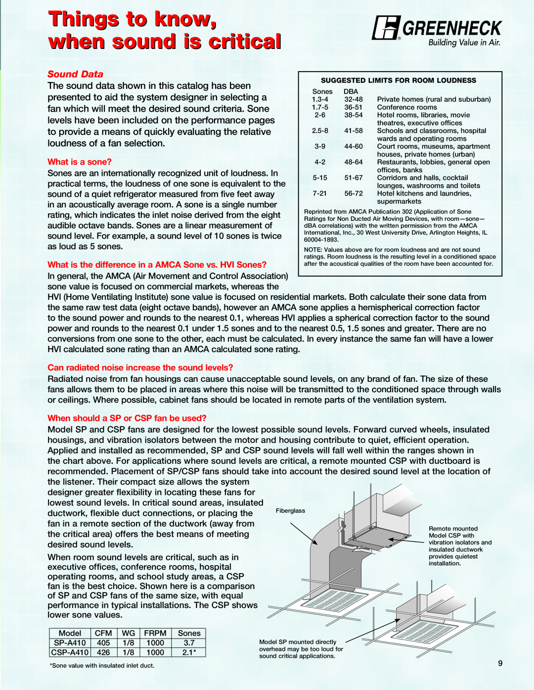 Greenheck Fan CSP manual Things to know, when sound is critical, Sound Data, The sound data shown in this catalog has been 