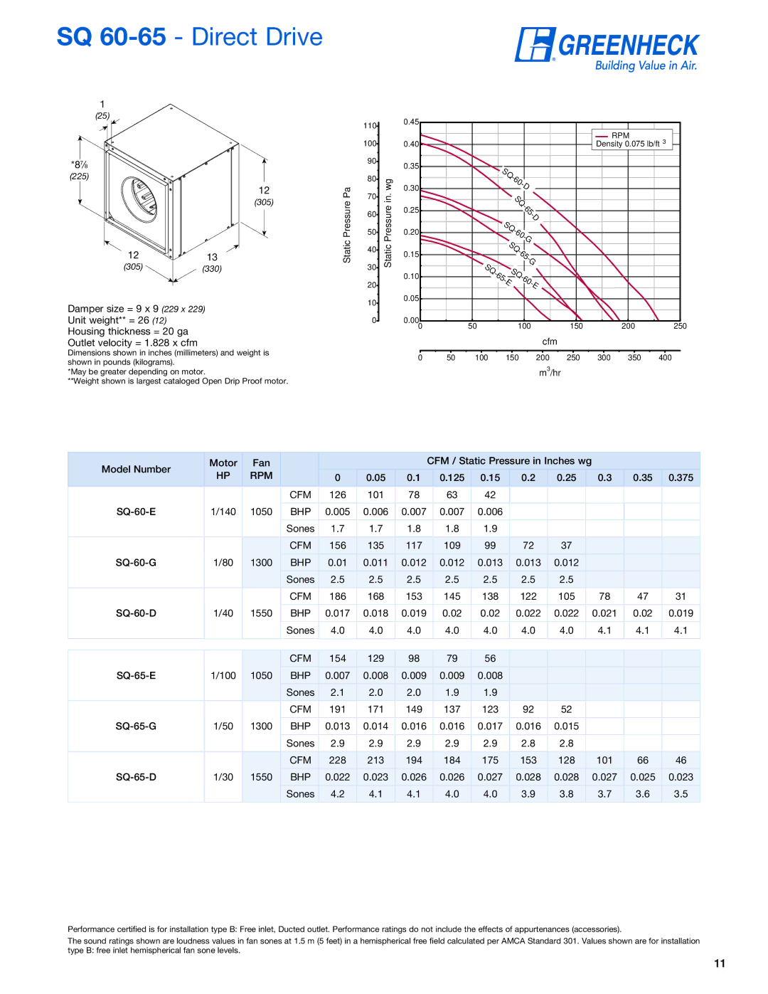 Greenheck Fan manual SQ 60-65- Direct Drive 