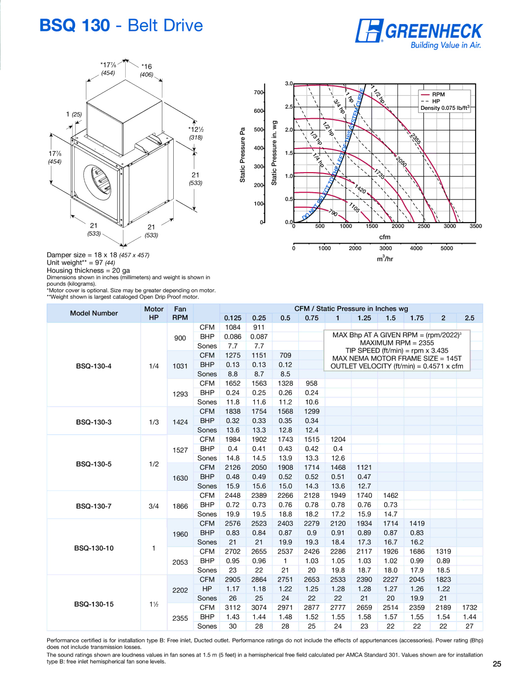 Greenheck Fan manual BSQ 130 Belt Drive, 1735 