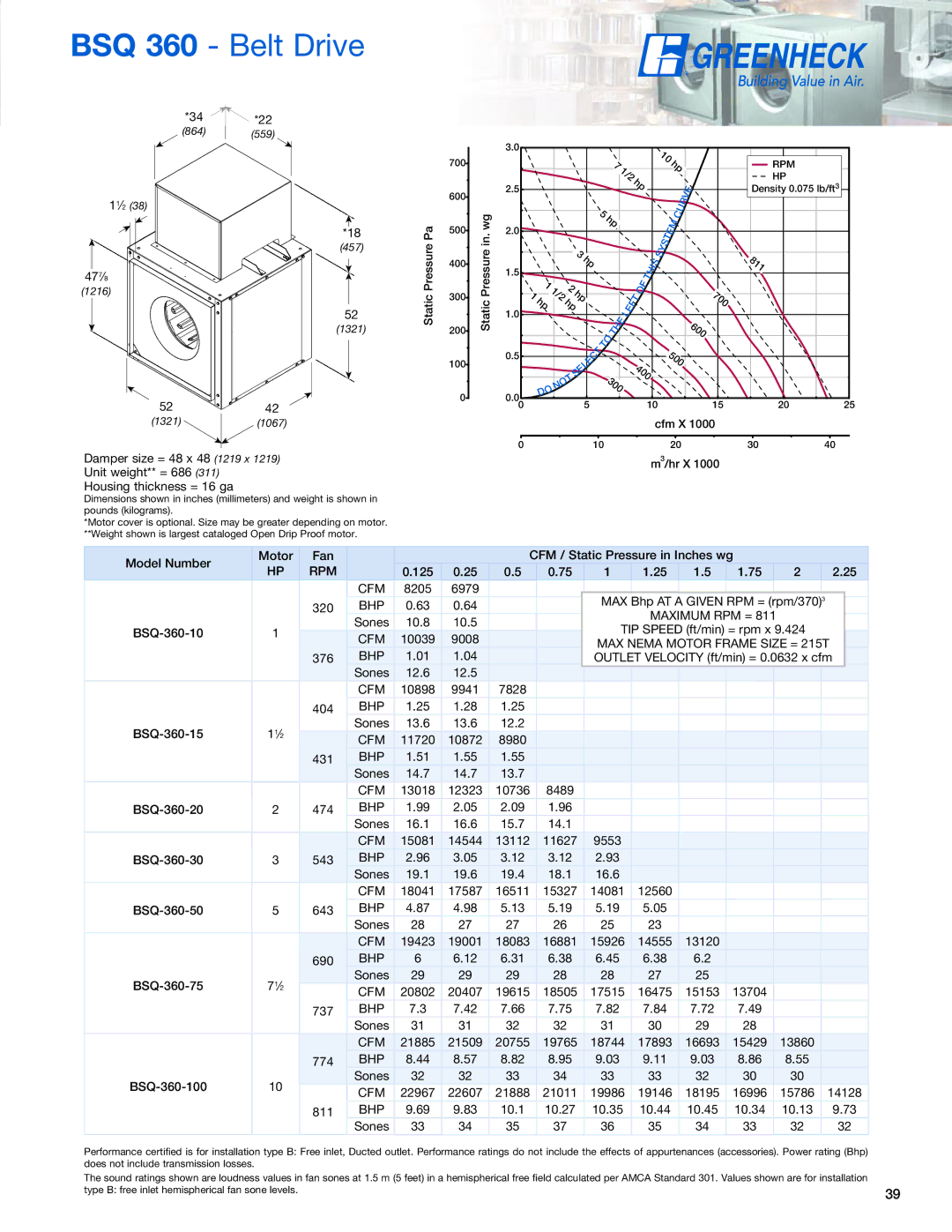 Greenheck Fan manual BSQ 360 Belt Drive, 811 