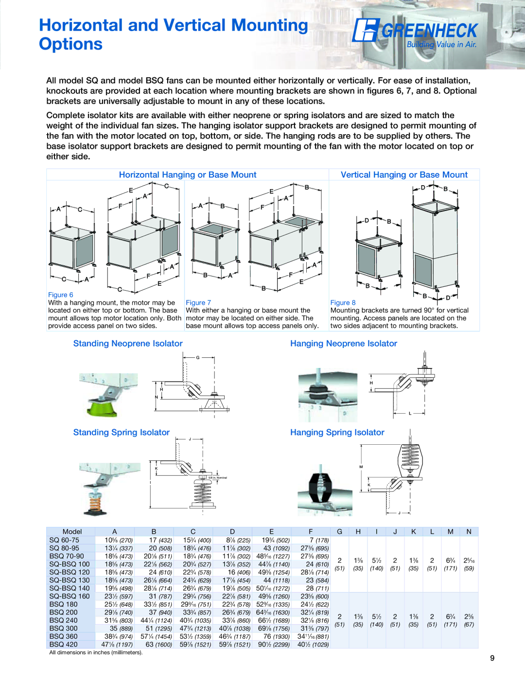 Greenheck Fan SQ manual Horizontal and Vertical Mounting Options 