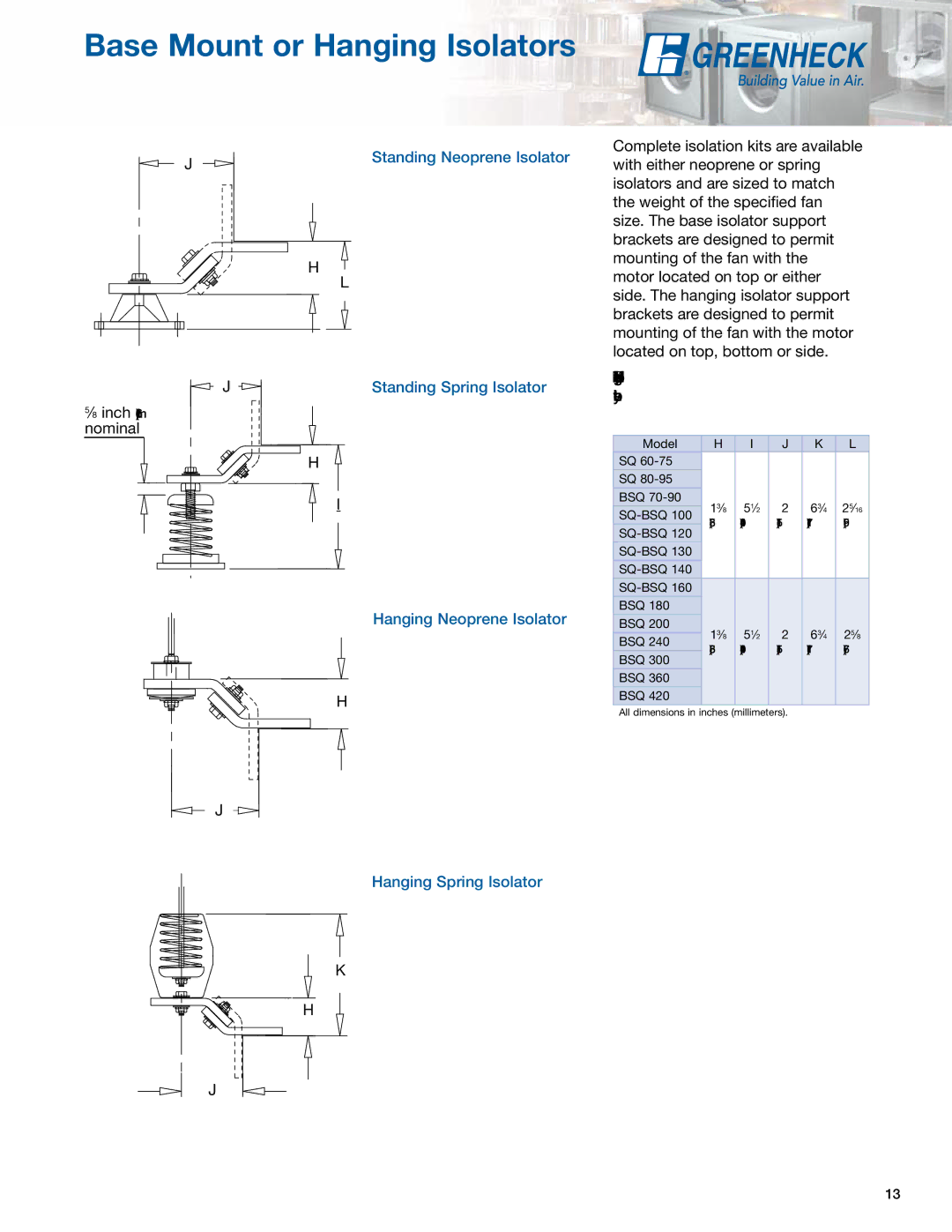 Greenheck Fan SQ/BSQ Base Mount or Hanging Isolators, Model BSQ 13⁄8 51⁄2 63⁄4 25⁄16 SQ-BSQ, SQ-BSQ 13⁄8 51⁄2 63⁄4 25⁄8 