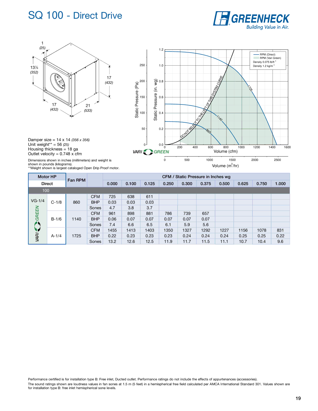 Greenheck Fan SQ/BSQ manual SQ 100 Direct Drive 