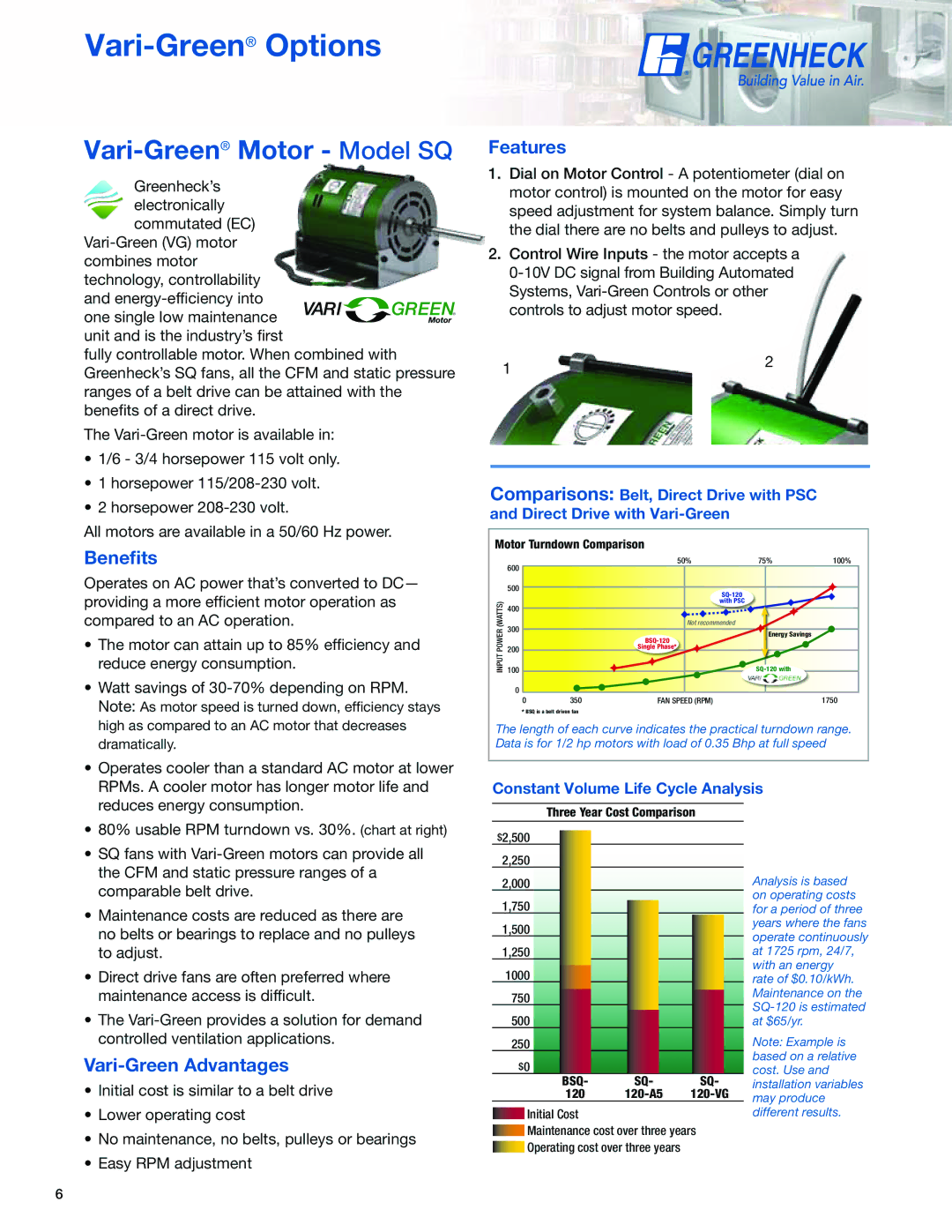 Greenheck Fan SQ/BSQ manual Vari-GreenOptions, Benefits, Features, Vari-Green Advantages 