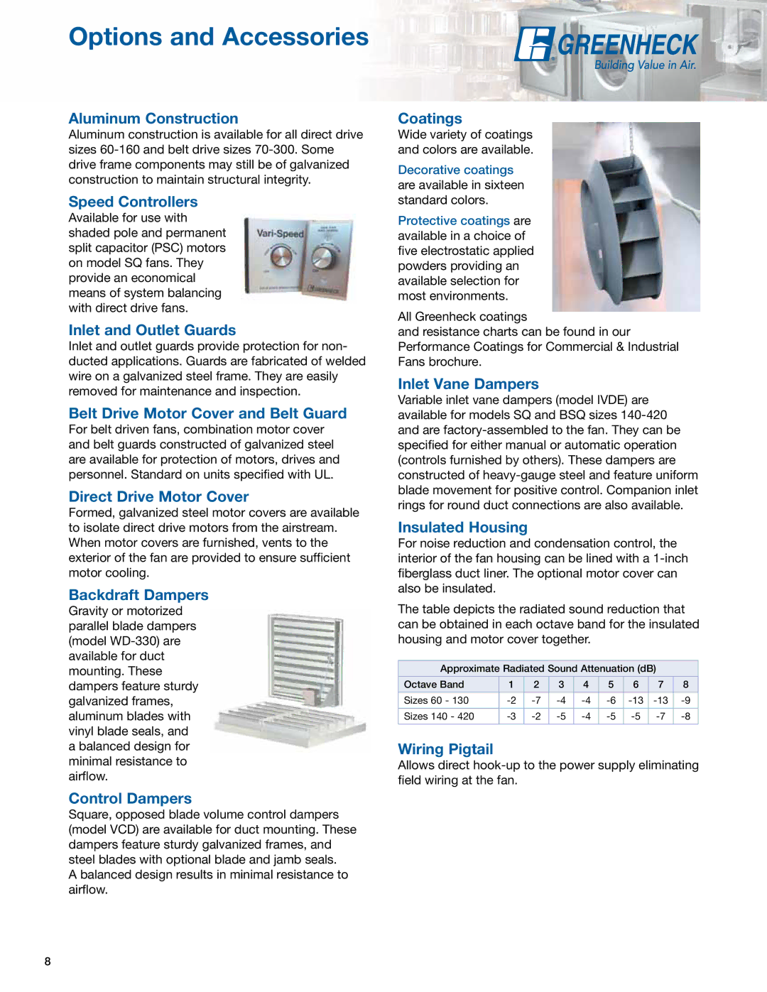 Greenheck Fan SQ/BSQ manual Options and Accessories 