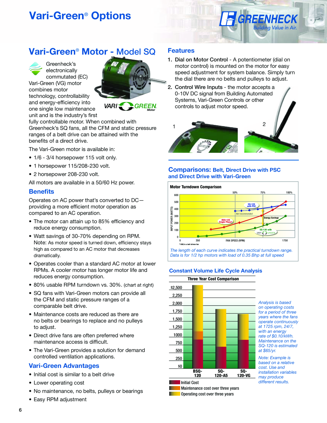 Greenheck Fan SQ/BSQ manual Vari-Green Options, Vari-Green Motor - Model SQ, Constant Volume Life Cycle Analysis 