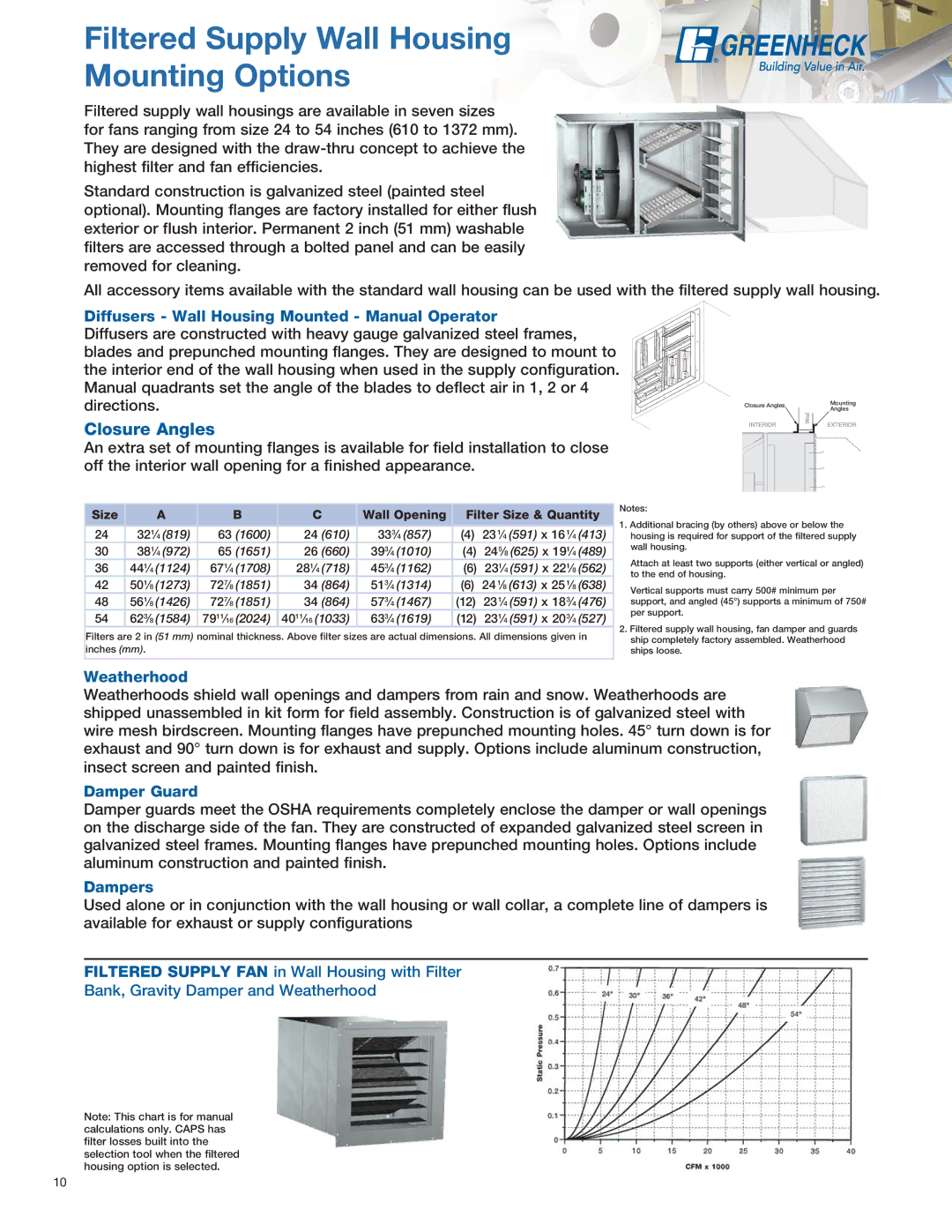 Greenheck Fan SS1 Filtered Supply Wall Housing Mounting Options, Diffusers Wall Housing Mounted Manual Operator, Dampers 