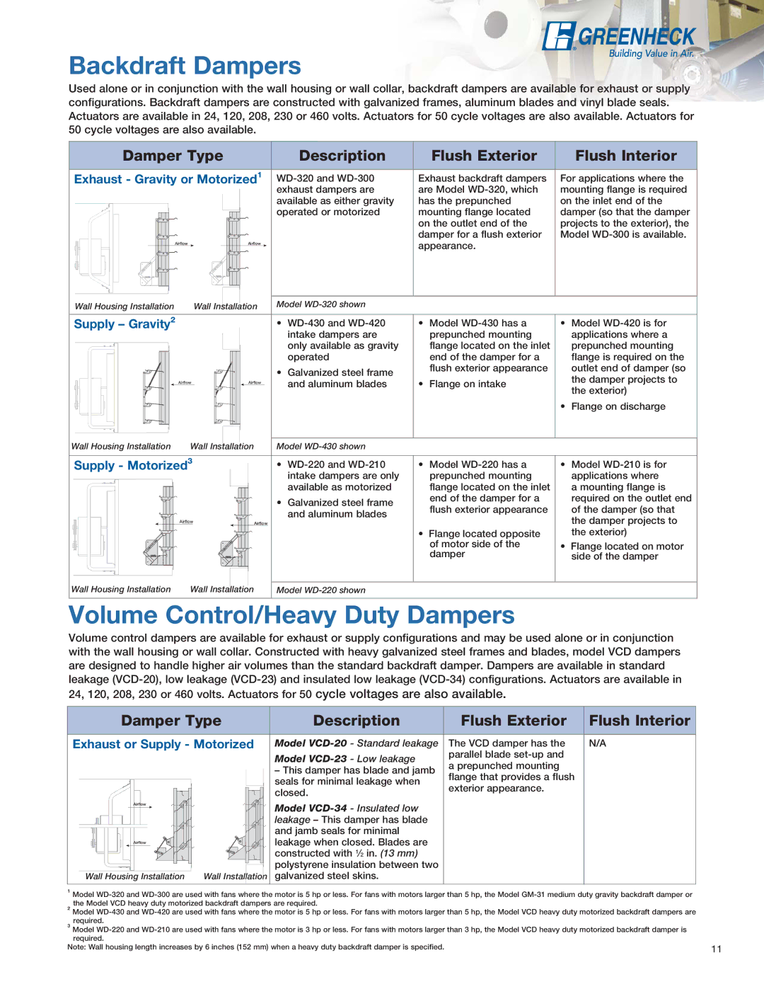 Greenheck Fan SE1 Backdraft Dampers, Volume Control/Heavy Duty Dampers, Exhaust Gravity or Motorized ¹, Supply Gravity ² 