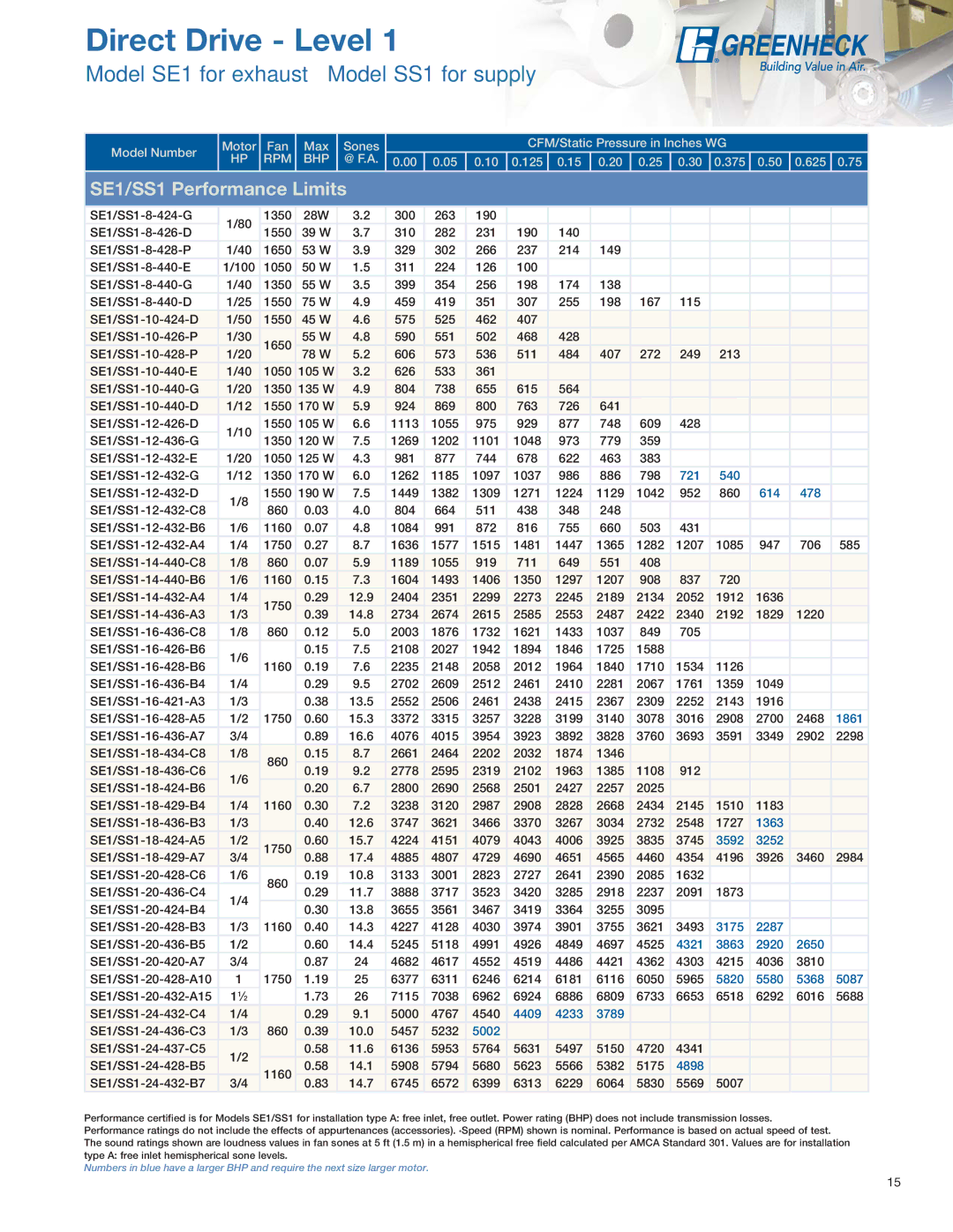 Greenheck Fan manual Model SE1 for exhaust Model SS1 for supply 