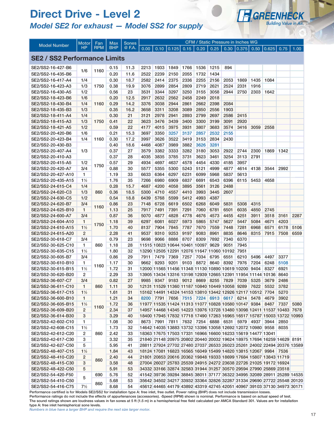 Greenheck Fan SE1, SS1 manual Model SE2 for exhaust Model SS2 for supply 