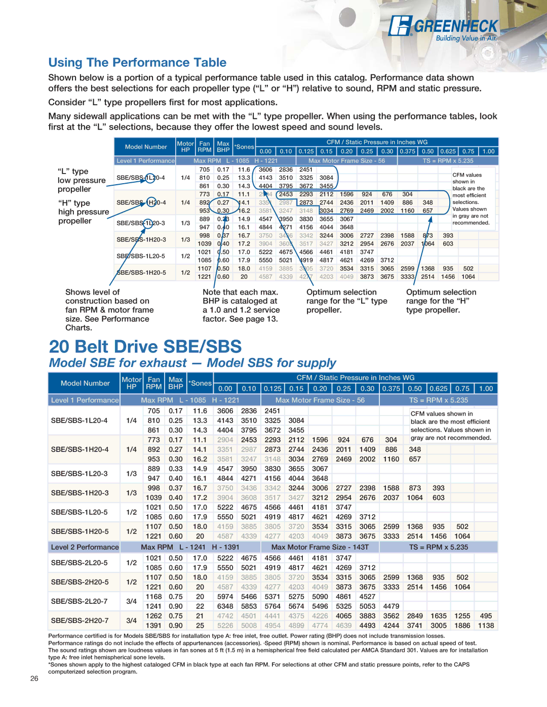 Greenheck Fan SS1, SE1 manual Belt Drive SBE/SBS, Using The Performance Table, Model SBE for exhaust Model SBS for supply 