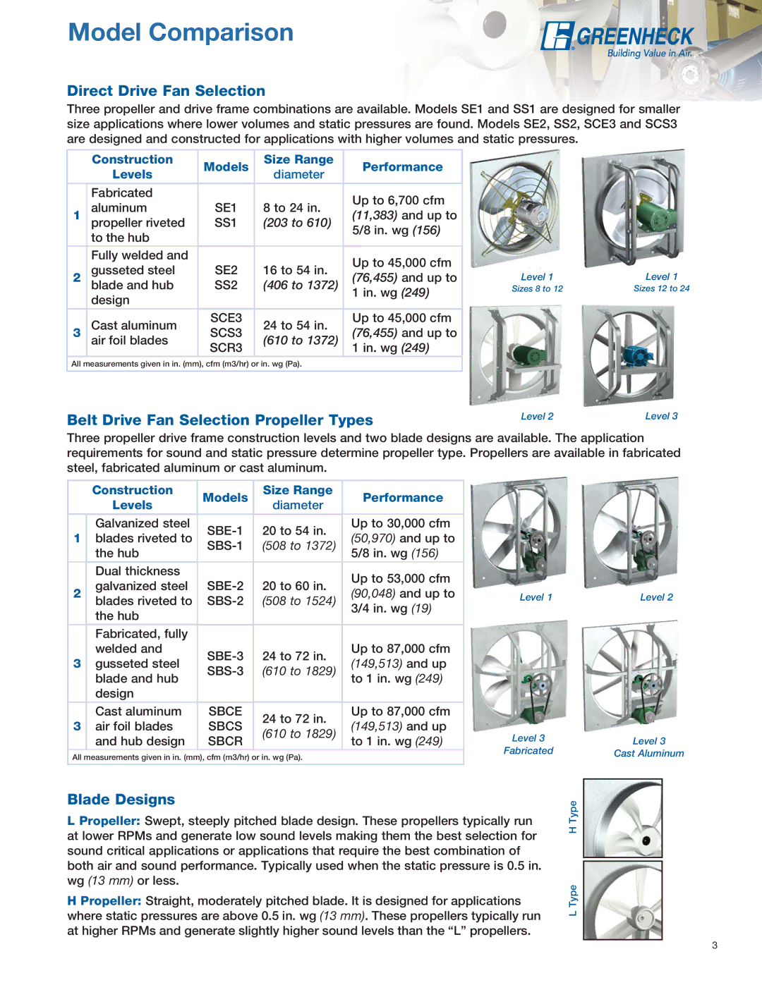 Greenheck Fan SE1 Model Comparison, Direct Drive Fan Selection, Belt Drive Fan Selection Propeller Types, Blade Designs 