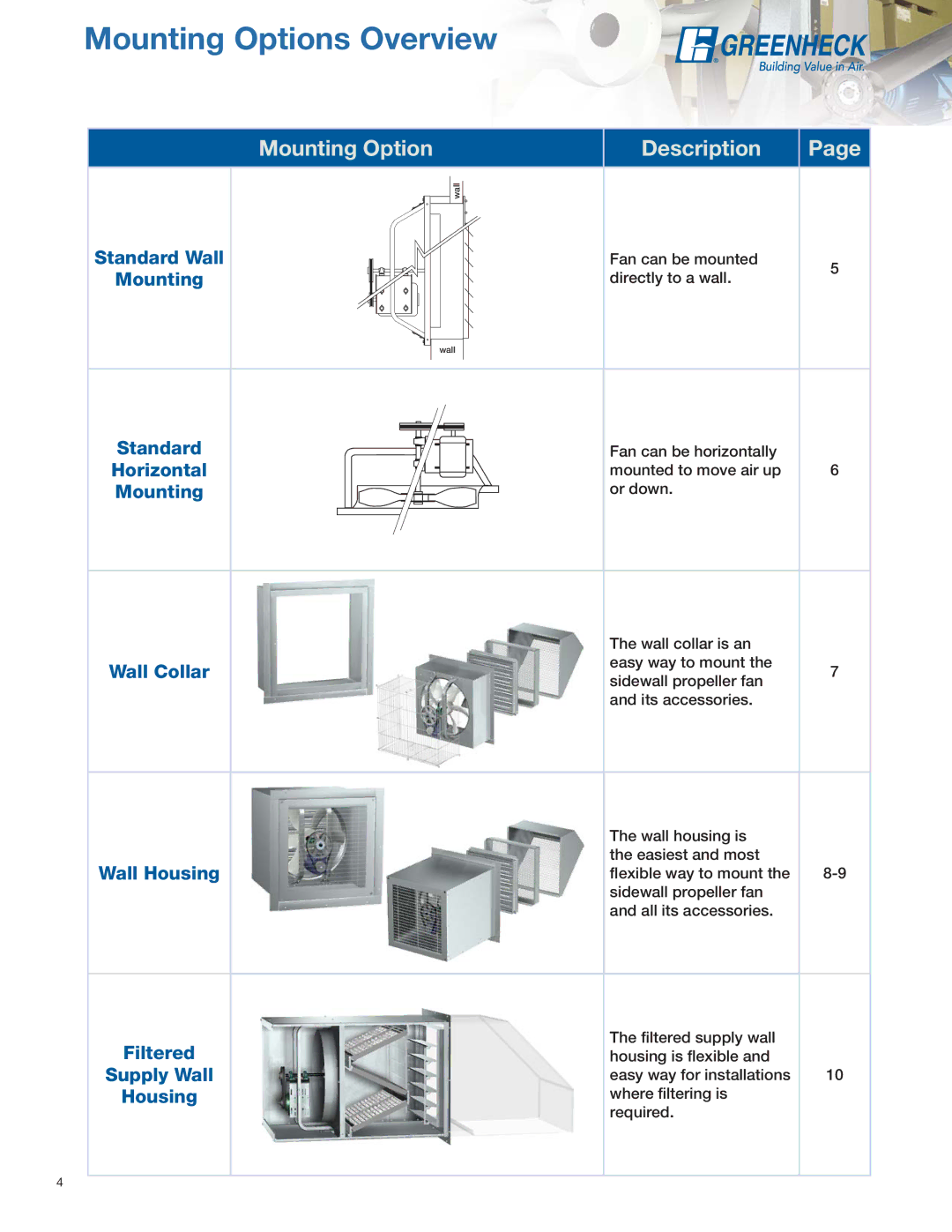 Greenheck Fan SS1, SE1 manual Mounting Options Overview 