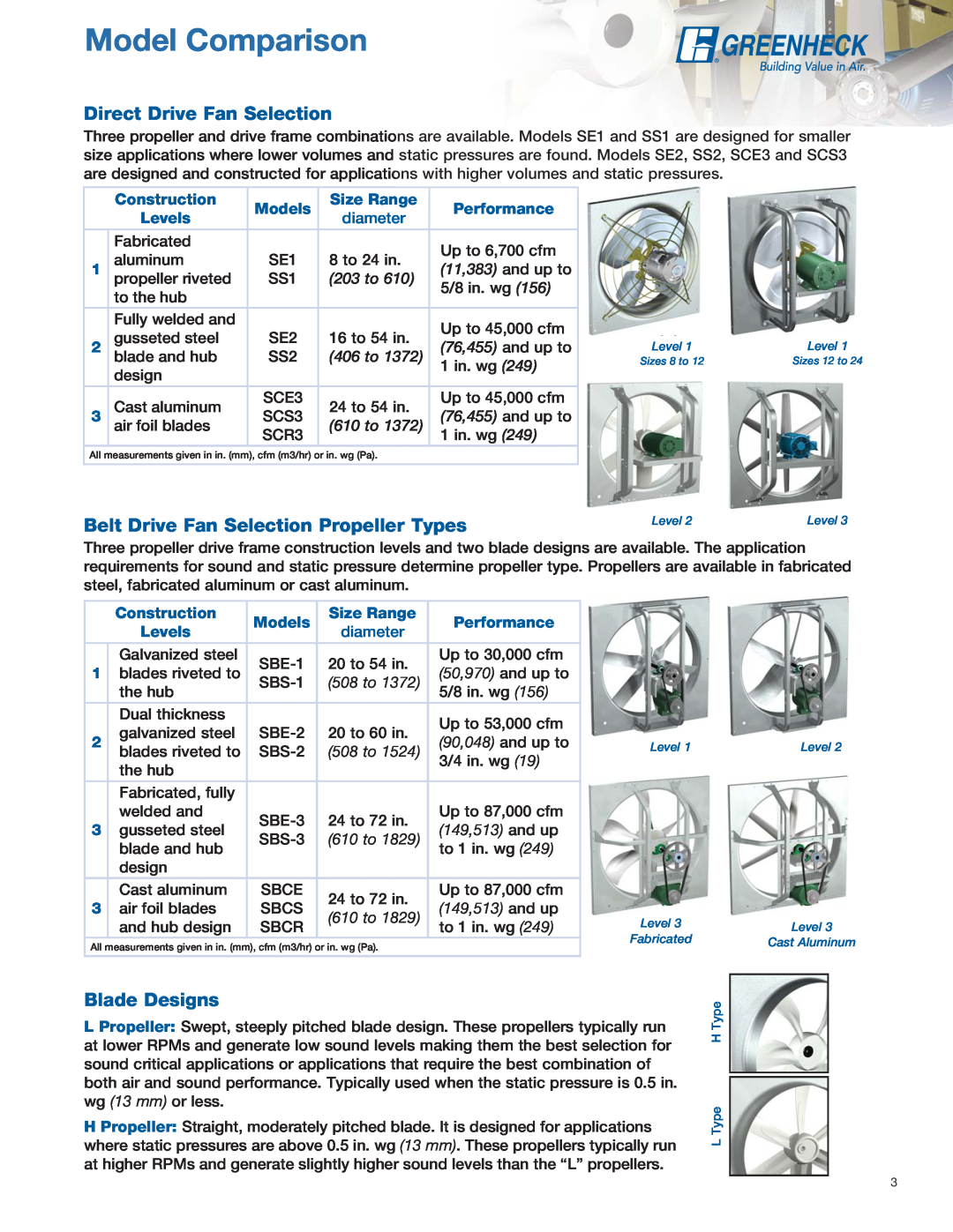 Greenheck Fan SE1 Model Comparison, Direct Drive Fan Selection, Belt Drive Fan Selection Propeller Types, Blade Designs 