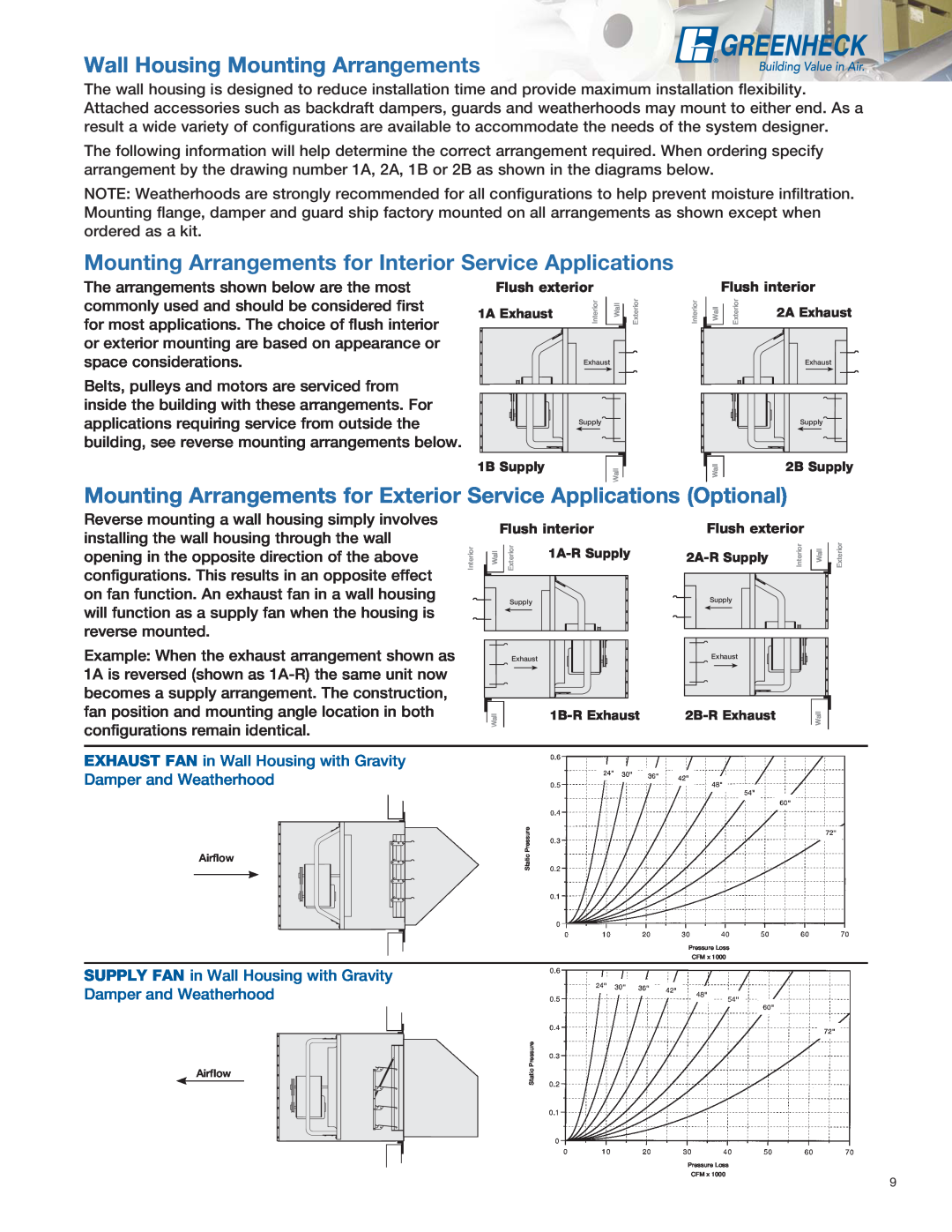 Greenheck Fan SE1, SS1 manual Wall Housing Mounting Arrangements, Mounting Arrangements for Interior Service Applications 