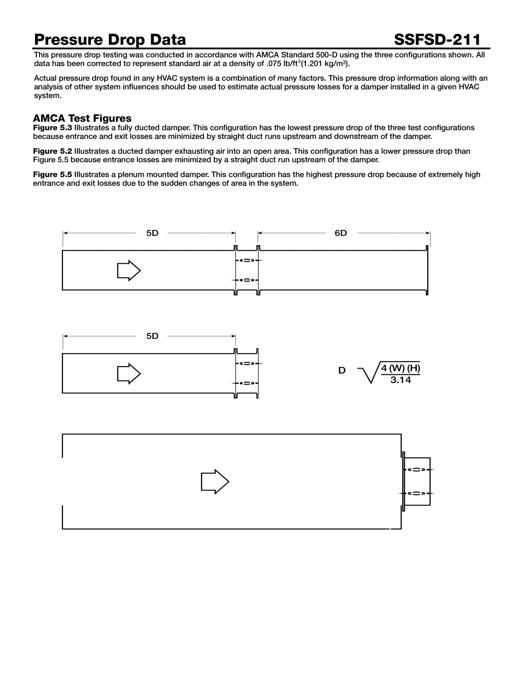 Greenheck Fan dimensions Pressure Drop Data SSFSD-211, Amca Test Figures 