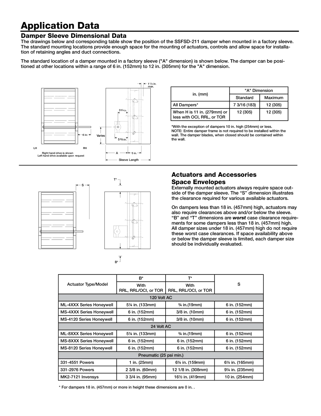 Greenheck Fan SSFSD-211 Application Data, Damper Sleeve Dimensional Data, Actuators and Accessories Space Envelopes 