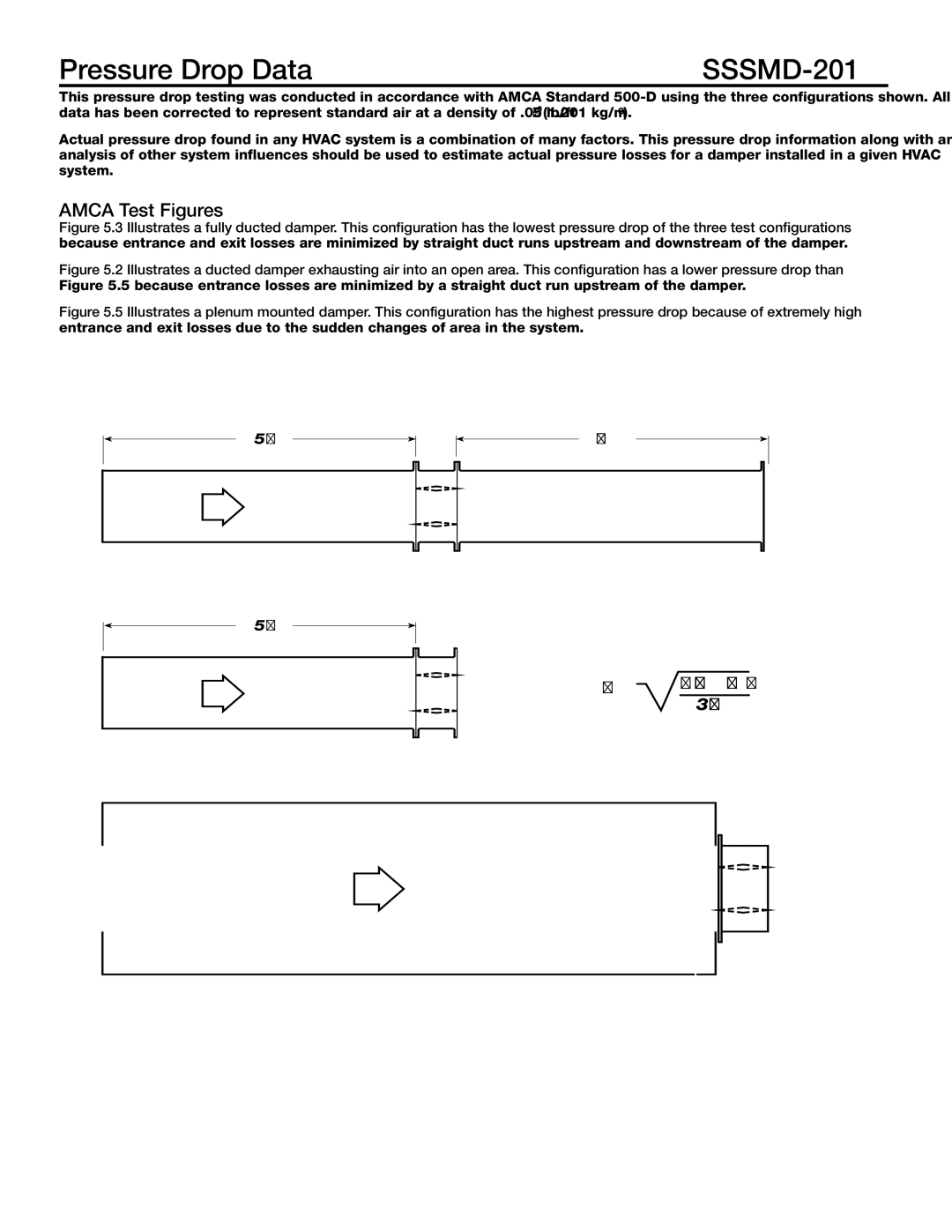 Greenheck Fan SSSMD-201 dimensions Pressure Drop Data, Amca Test Figures 