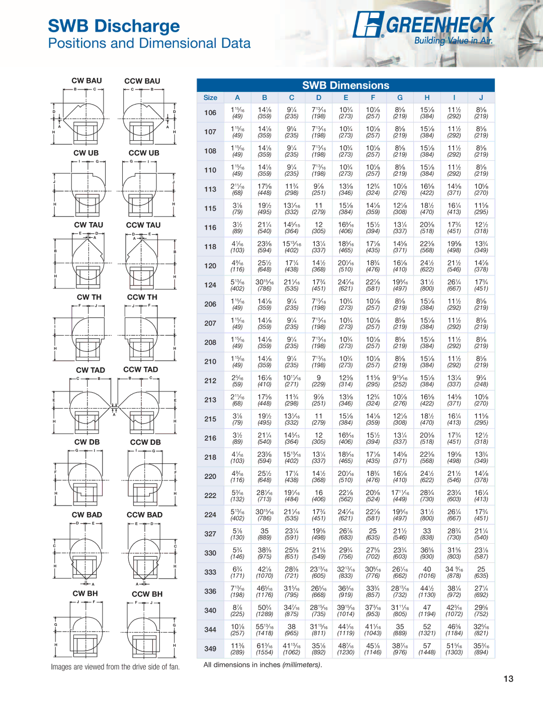 Greenheck Fan SFD, SFB manual SWB Discharge 