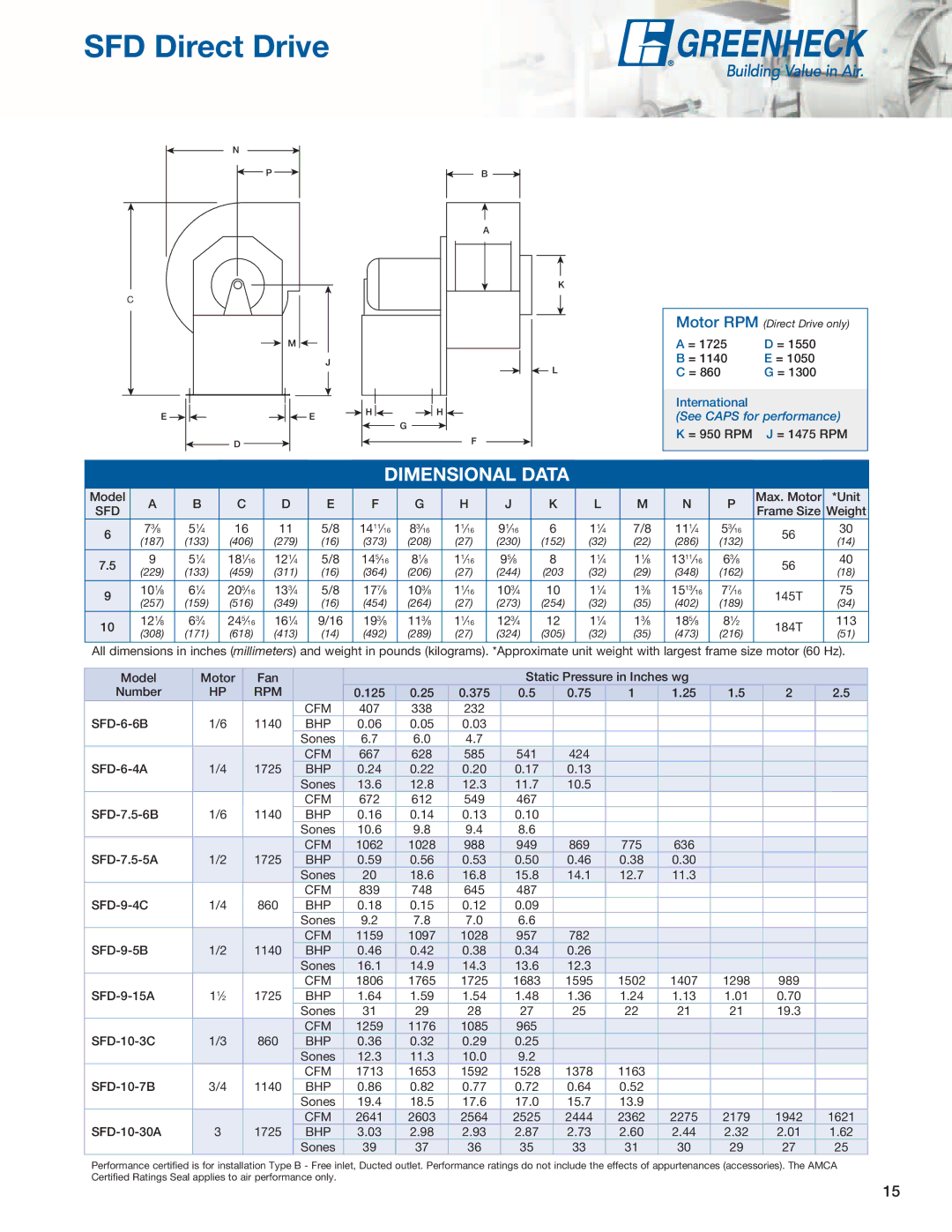 Greenheck Fan SWB, SFB manual SFD Direct Drive 